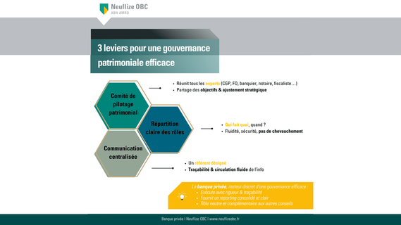 3 leviers pour une gouvernance patrimoniale efficace