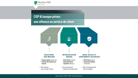 CGP et banque privée : une alliance au service du client