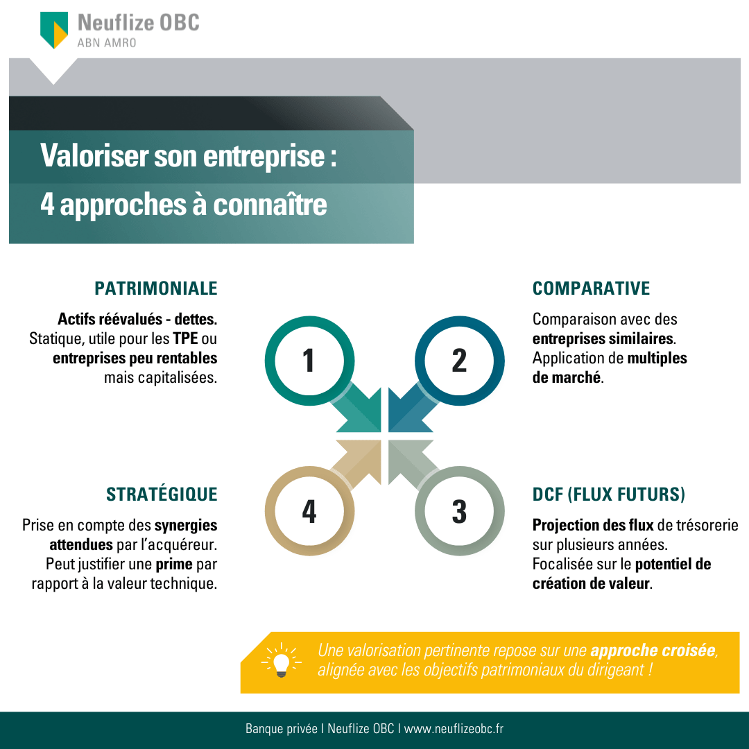 approches-valorisation-entreprise-neuflize-obc
