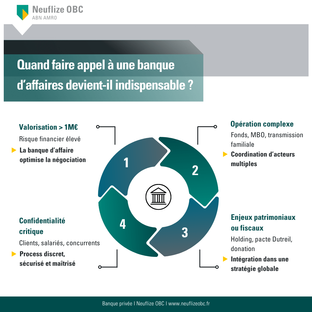 banque-affaires-privee-cession-entreprise-neuflize-obc