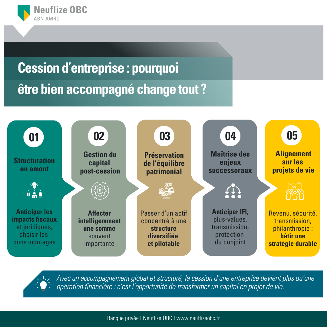 choisir-partenaire-bancaire-cession-entreprise-neuflize-obc
