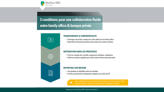 3 conditions pour une collaboration fluide entre family office et banque privée