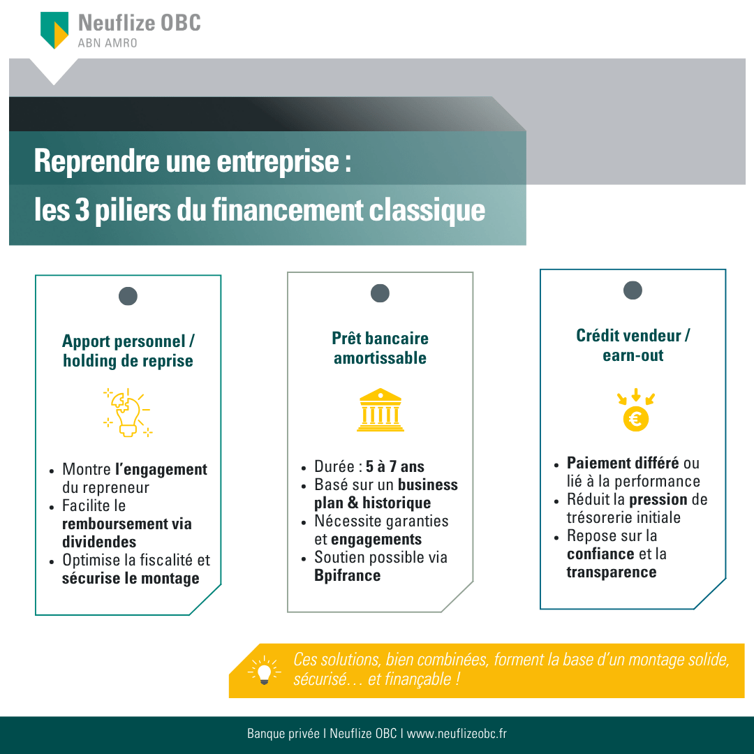 financements-classiques-reprise-entreprise-neuflize-obc
