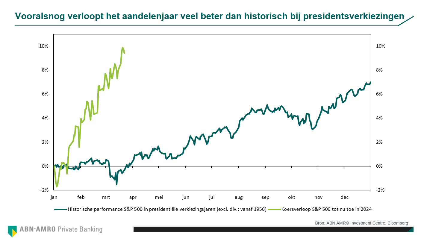 ABN AMRO