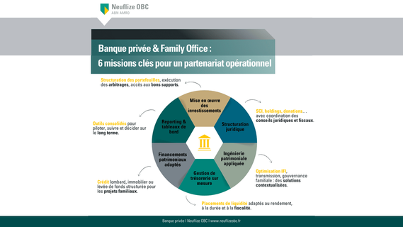 Banque privée et Family office : 6 missions clés pour un partenariat opérationnel