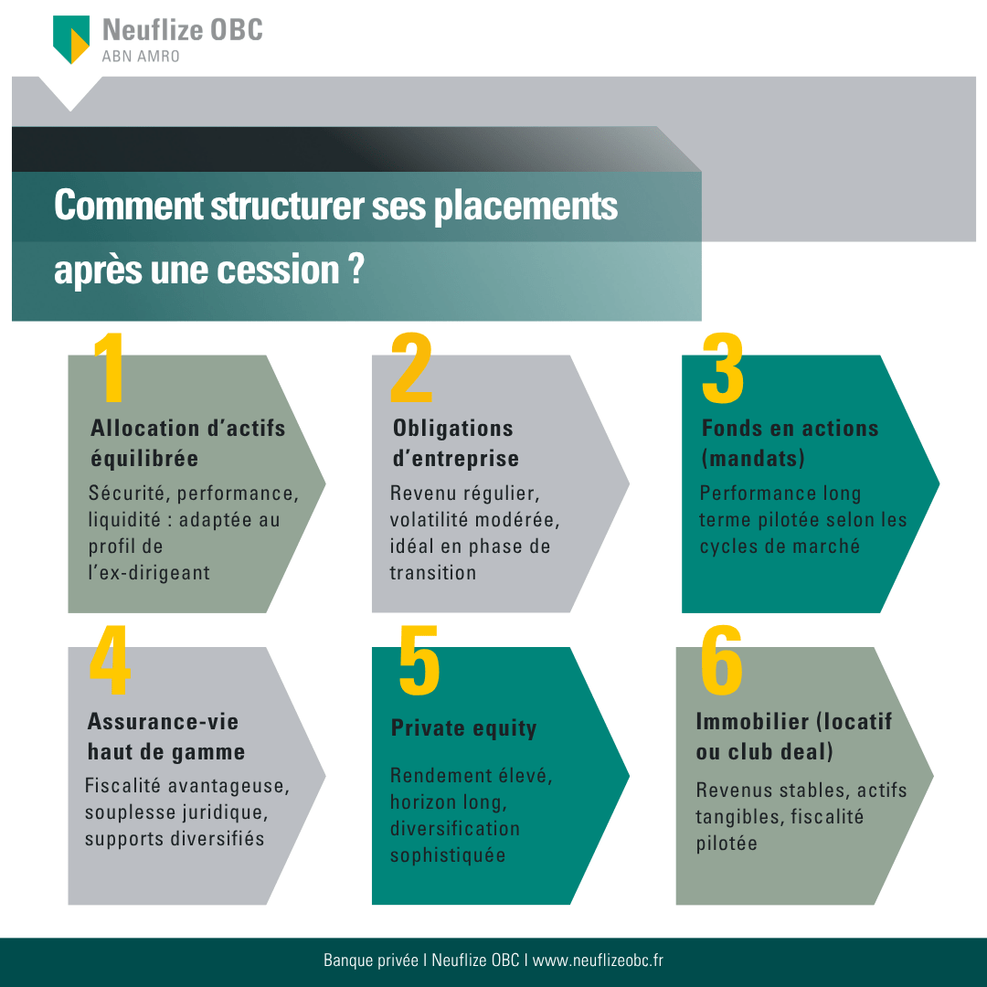 placements-apres-cession-entreprise-neuflize-obc