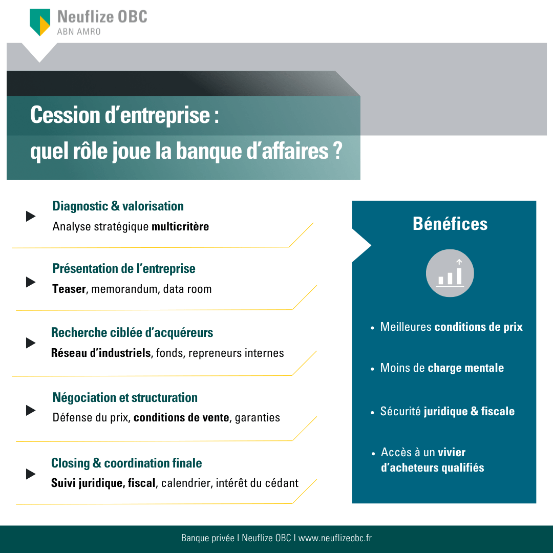 role-banque-privee-cession-entreprise-neuflize-obc