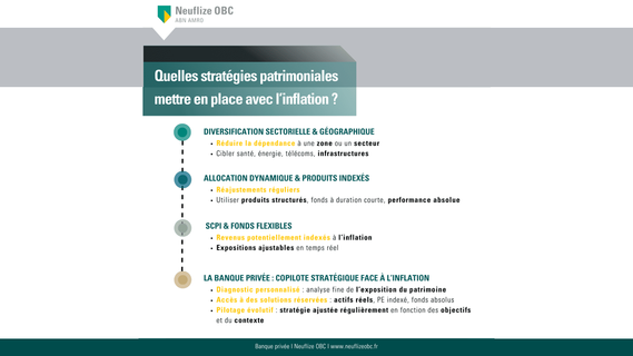 Quelles stratégies patrimoniales mettre en place avec l'inflation ?